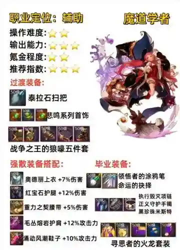 魔道学者装备搭配(地下城魔道学者毕业装备推荐)插图7