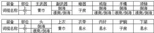 天涯明月刀天香攻略(端游天香心法搭配2023)插图4
