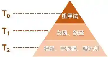 寒冰秘术阵容搭配图(暖雪最强流派搭配图)插图1