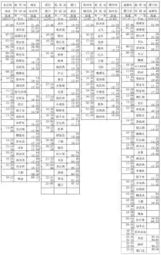 火车时刻表最新版(全国列车时刻表查询)插图11