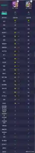 传奇典藏阵容搭配表(复古版传奇)插图3