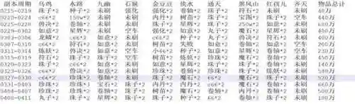 梦幻10开阵容搭配(梦幻109五开组合最新推荐)