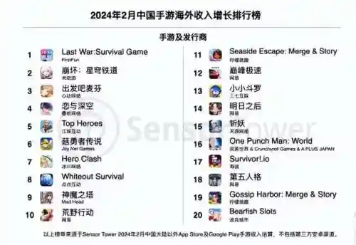 放置类游戏推荐(放置类手游排行榜top10)插图1