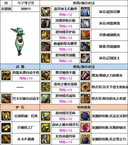 dnf女机械装备搭配(110女机械走什么流派)