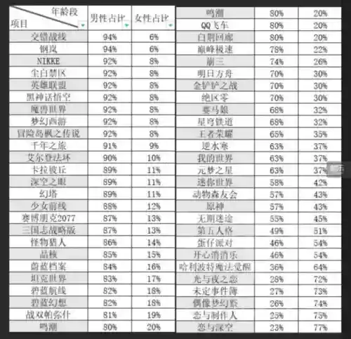 尘白禁阵容搭配(平民烟绯主c阵容)插图5 尘白禁阵容搭配(平民烟绯主c阵容)插图5