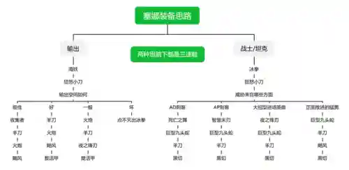 大眼阵容搭配出装(边路铠最强出装)插图7