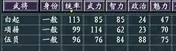 真英雄 最强阵容搭配图片(十个最适合新手的英雄)插图9