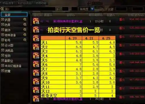 dnf天空套14套外观(dnf全部时装一览)插图3