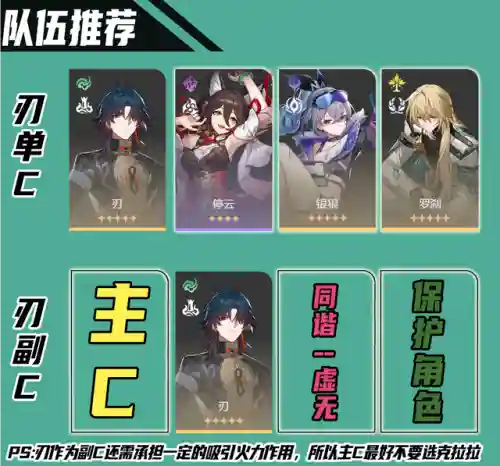 星铁刃搭配阵容(斩魂之刃最强阵容搭配)插图21