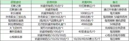 地下城最新深渊(地下城现在刷深渊在哪刷)插图9