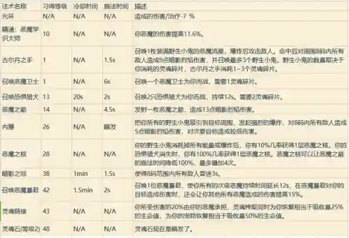 魔兽世界各职业技能详解(wow全职业技能)插图36
