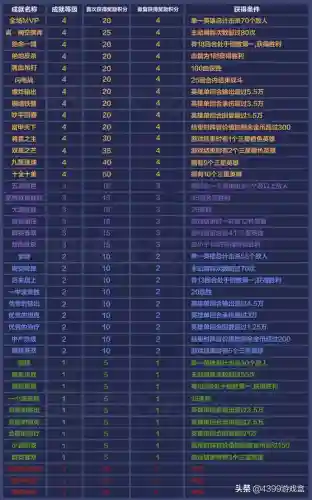 王者青铜局阵容搭配(王者荣耀棋盘最佳阵容)