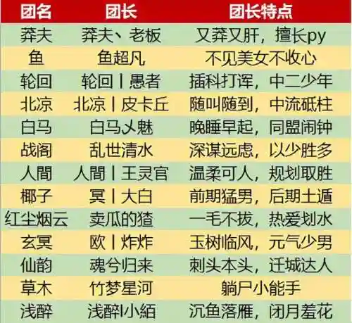 圣盟王者阵容搭配(女神联盟契约最强阵容)插图3