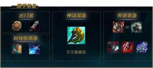 剑姬出装顺序(2024剑姬技巧)插图6