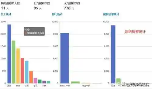 控制网络的软件(控制手机断网app)插图2