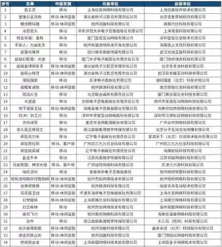 最近刚出的游戏(网络游戏排行榜前十名大型网络游戏)