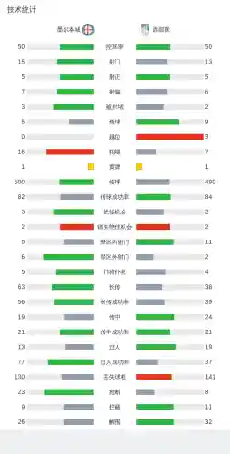 墨尔本城队员阵容搭配图(墨西哥历史最佳阵容)插图1