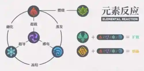 原神创意阵容搭配推荐(原神七大主流最强阵容)插图4