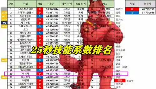 dnf三觉职业排行(dnf三觉哪个最好看)插图3