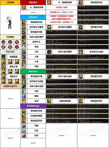 dnf男法师穿什么甲(dnf男法哪个伤害最高)插图6