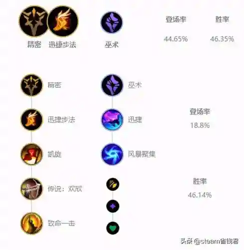 皮城女警符文天赋(英雄联盟女警高清壁纸)插图1