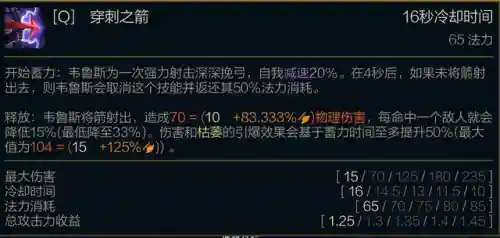 韦鲁斯技能介绍(韦鲁斯的w技能需要按吗)插图2