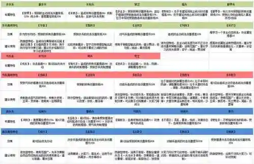 关银屏阵容搭配率土(率土之滨十大核心武将)插图29