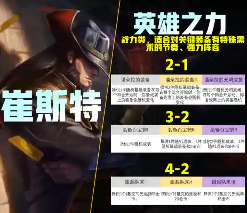 极限格斗如何搭配阵容装备(无限格斗新手攻略大全)插图2