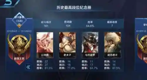 射手打野怎么搭配阵容(所有射手辅助最佳配合)插图2