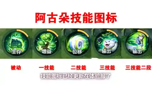 王者话唠阵容搭配图(王者荣耀阵容搭配大全)插图2