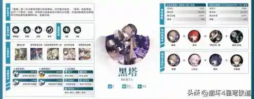崩坏4开局阵容搭配(崩坏3最强输出阵容)插图34