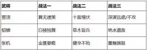 张机怎么搭配阵容(张角最佳搭配阵容讲解)插图5