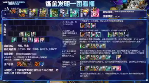 云顶之弈所有阵容(云顶之弈S8.5赛季阵容搭配攻略)插图20