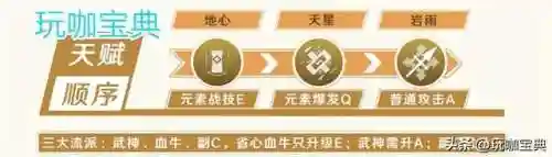 钟离0命阵容搭配(全命神仙挂机版过图阵容)插图1
