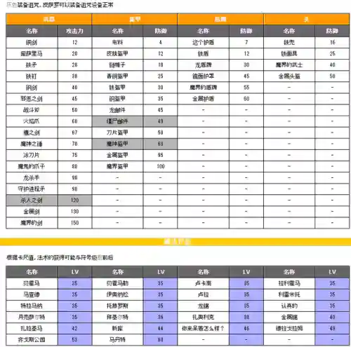 勇者斗恶龙4完美攻略(勇者斗恶龙4攻略全部章节过关详解)插图8