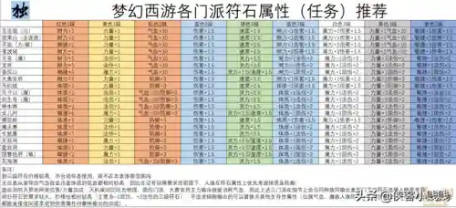化生寺符石组合(辅助化生寺符石套装)插图1