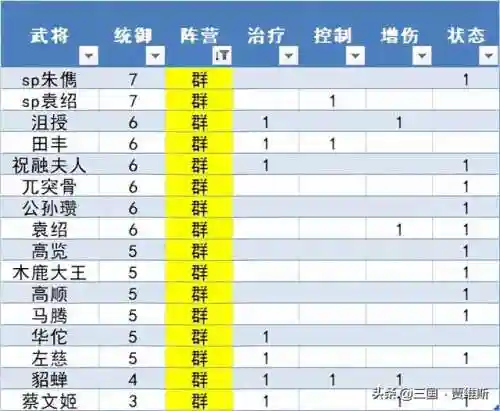 小鸟弓张角阵容搭配(闭月弓最强阵容搭配)插图1
