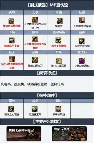 2022阿修罗100级毕业装备(dnf阿修罗毕业装备推荐)插图2