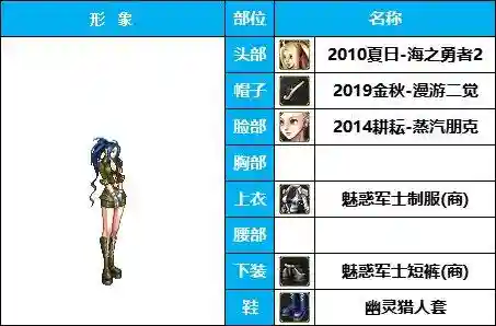 dnf最漂亮的女枪时装(DNF女枪比基尼时装搭配)插图4