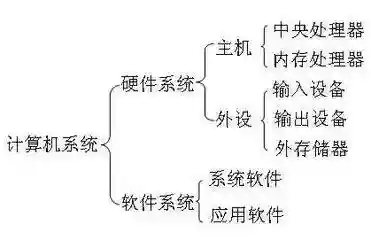 电脑配置参数详解(电脑主机配置清单及价格)