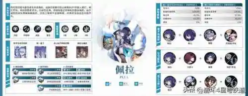 崩坏4开局阵容搭配(崩坏3最强输出阵容)插图24
