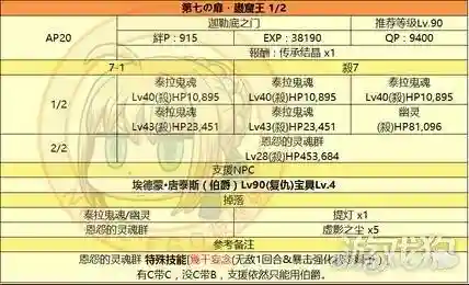 监狱塔复刻搭配什么阵容(复刻平民后期最强阵容)插图6