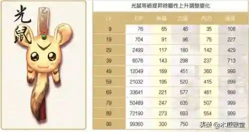 新绝代双骄1详细攻略(绝代双骄攻略全流程)插图3