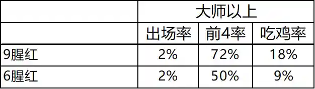 冷门热门阵容搭配图表(平民最强阵容搭配攻略)插图32