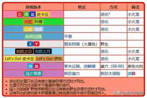晴天队阵容搭配火爆兽(晴天队最强阵容)插图3