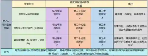 dnf驭剑士是什么职业(dnf驭剑士太刀还是巨剑)插图11