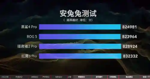 游戏手机排行(最新款游戏手机排行榜前十名)插图27