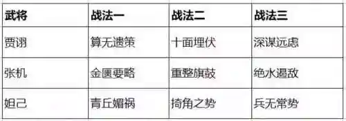 张机怎么搭配阵容(张角最佳搭配阵容讲解)插图9