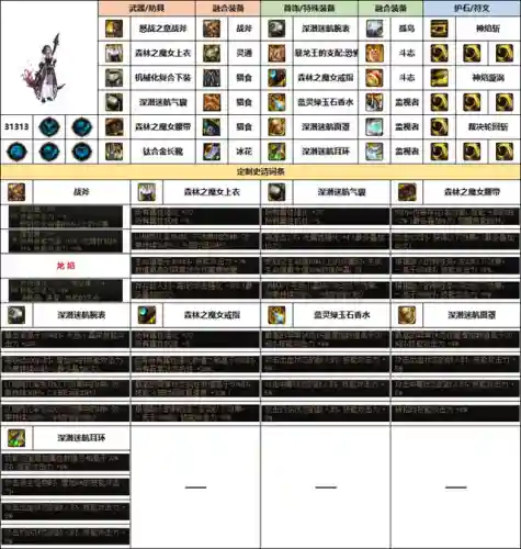 dnf女圣骑士装备推荐(女圣骑士110版本装备搭配)插图4