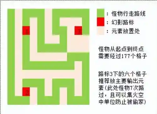 地心守护最佳阵容搭配(无尽守护最强阵容推荐)插图2